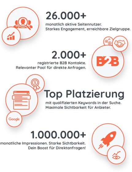 Eventlocation, Seminarhotel und Tagungshotel in Wien, Salzburg, Graz und ganz Österreich – Räume für Meetings, Firmenfeiern, Hochzeiten und Events | JustRoom.at